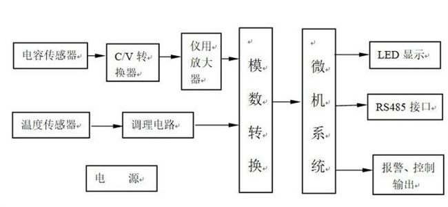 油品含水率檢測儀原理圖