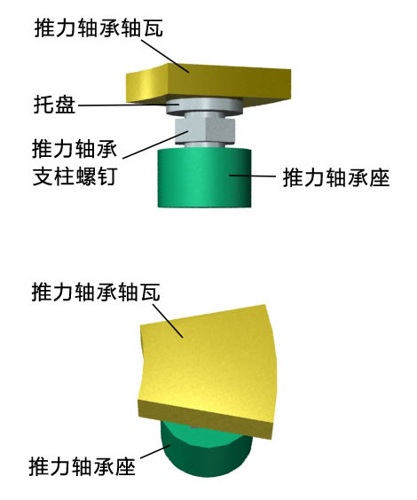 水輪機潤滑在線監測系統