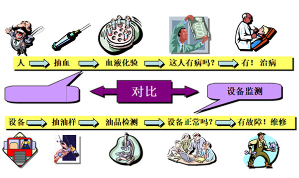 油液在線監測系統