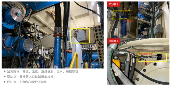 盾構機齒輪刀盤系統-320號齒輪油在線監測