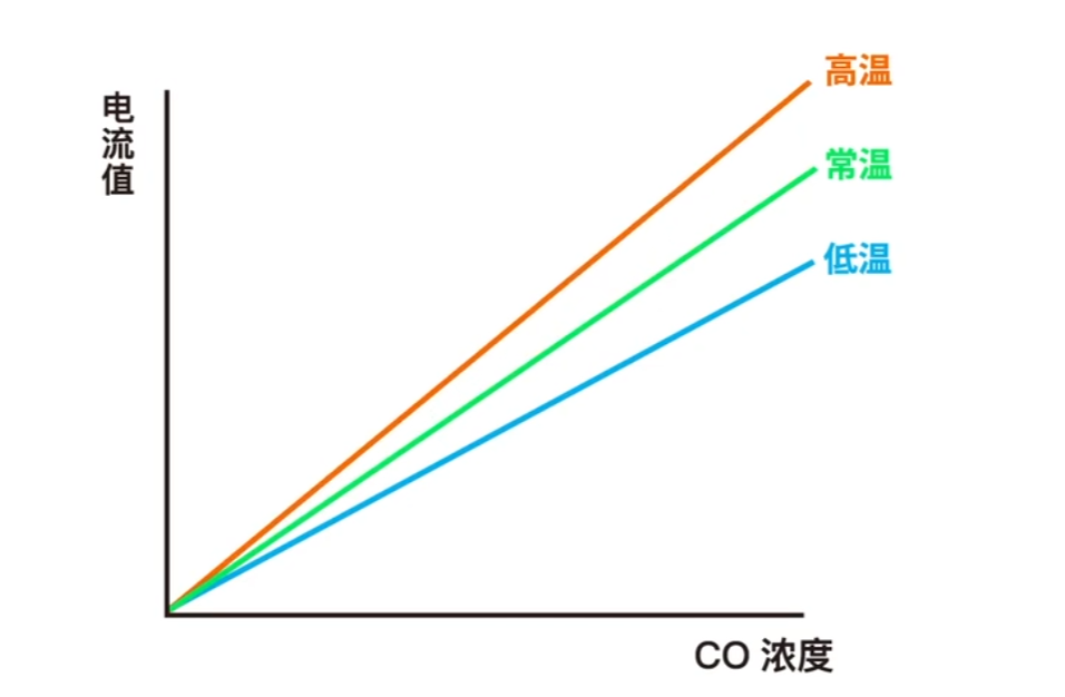 油液粘度變化