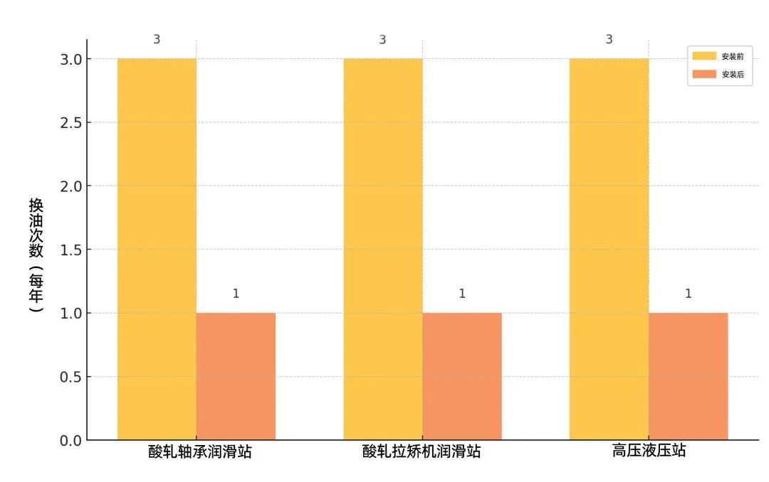 監(jiān)測油液狀態(tài)