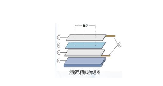 油液微水傳感器介紹